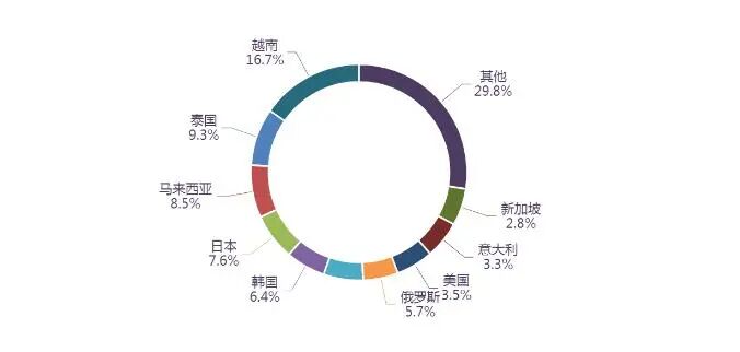 圖片關(guān)鍵詞