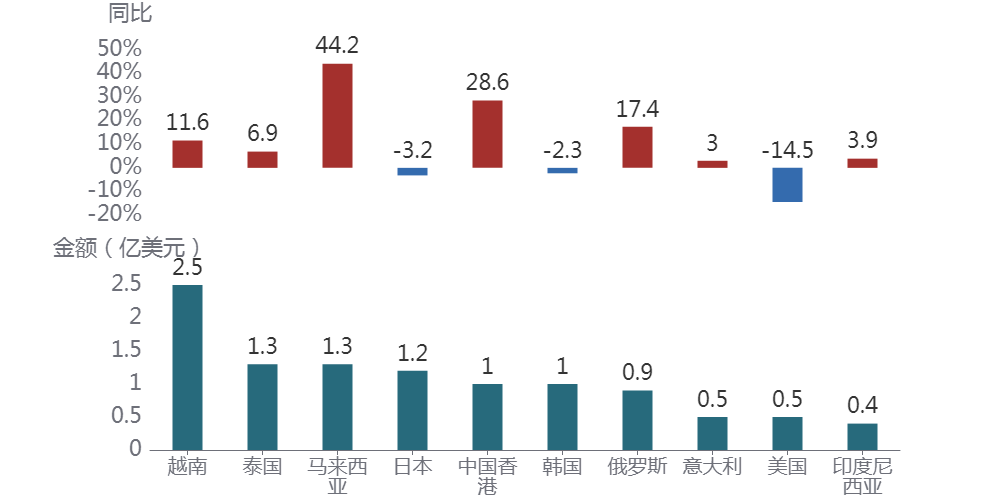 圖片關(guān)鍵詞